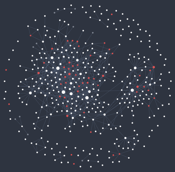 A bunch of dots connected by lines, Obsidian's way of visualizing relationships between files.